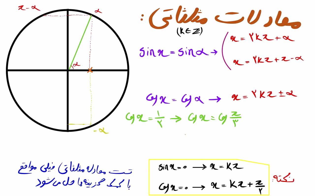 معادله مثلثاتی 1 معادله مثلثاتی سینوسی و معادله مثلثاتی کسینوسی
