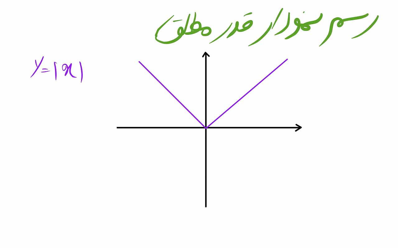 قدر مطلق 4 رسم نمودار قدر مطلق
