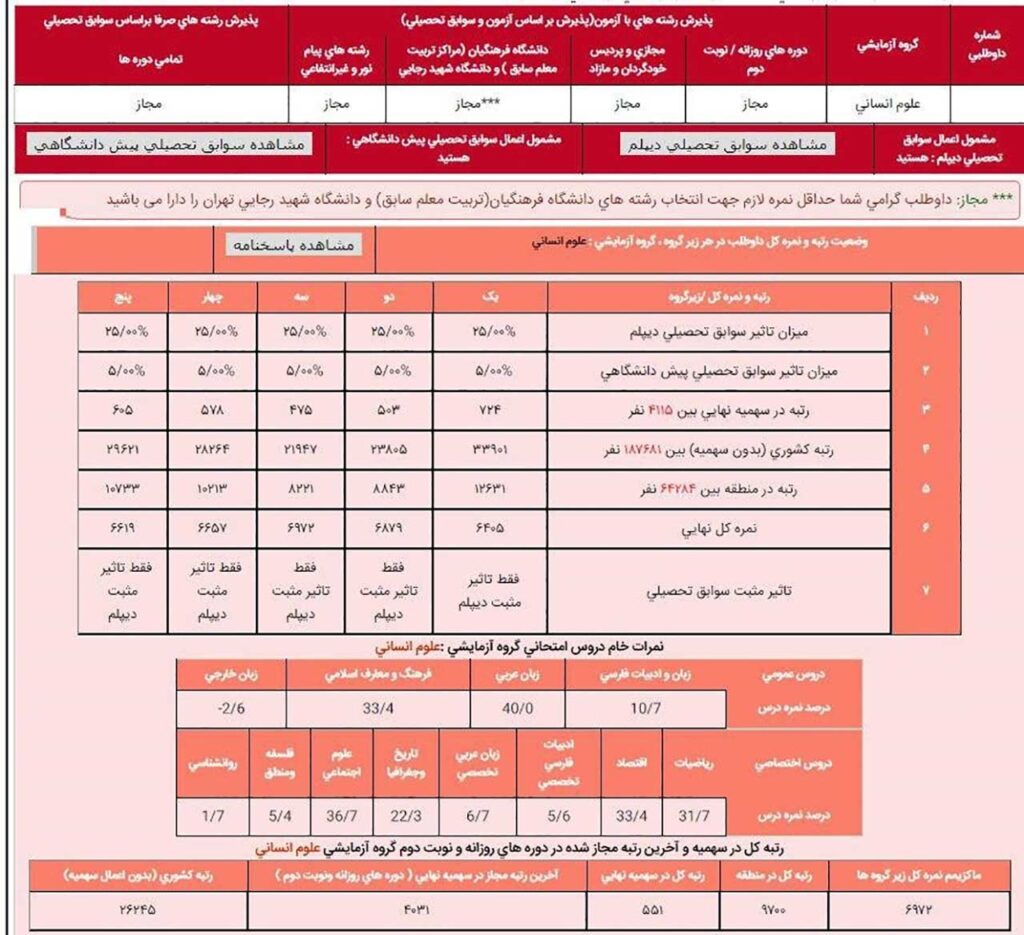 کارنامه کنکور انسانی 1405 1 کارنامه انسانی فرهنگیان
