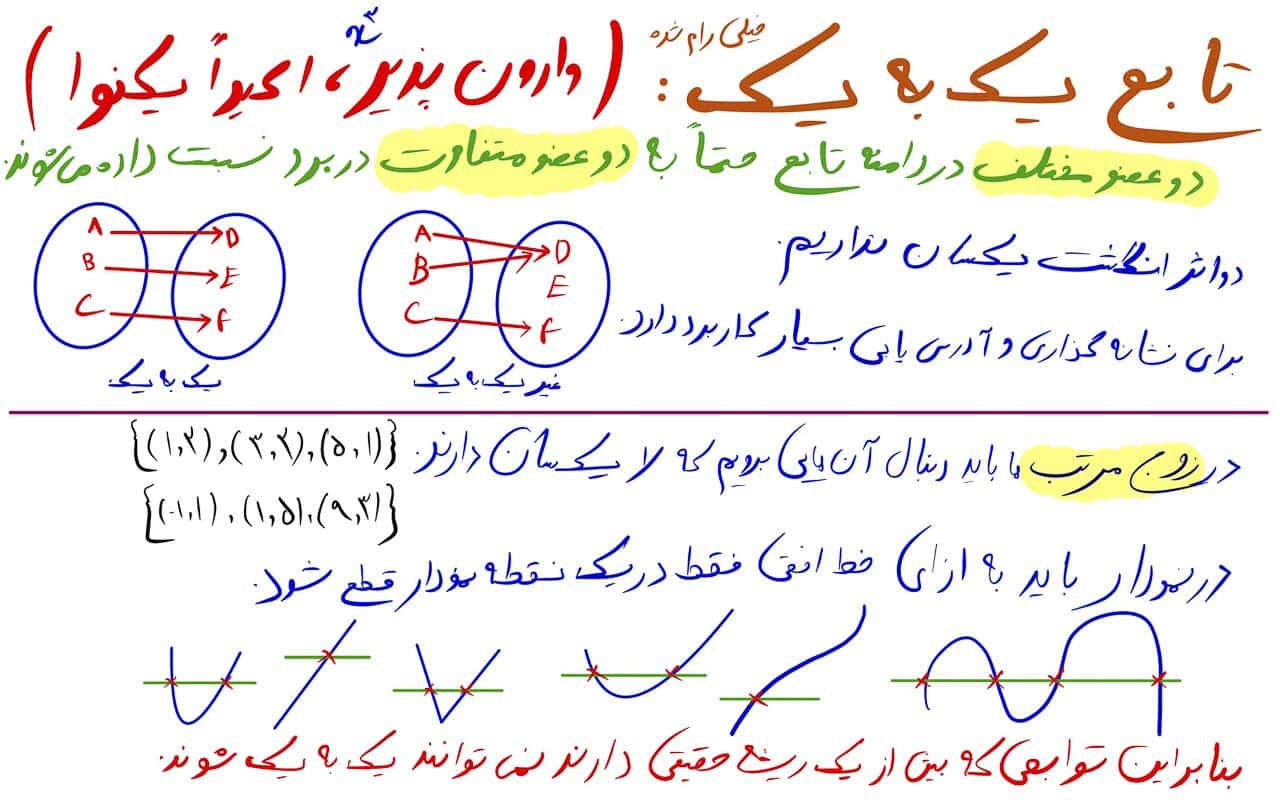 تابع یک به یک و وارون تابع 1 تابع یک به یک