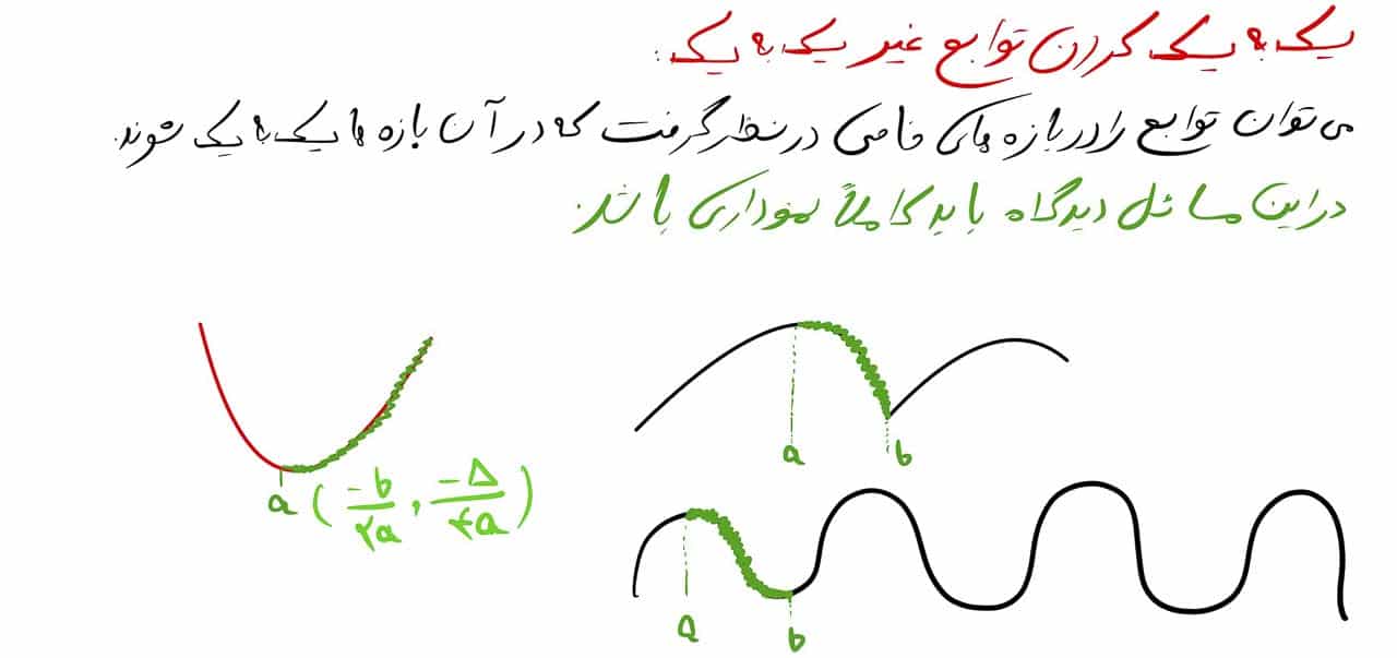 تابع یک به یک و وارون تابع 3 یک به یک کردن توابع غیر یک به یک