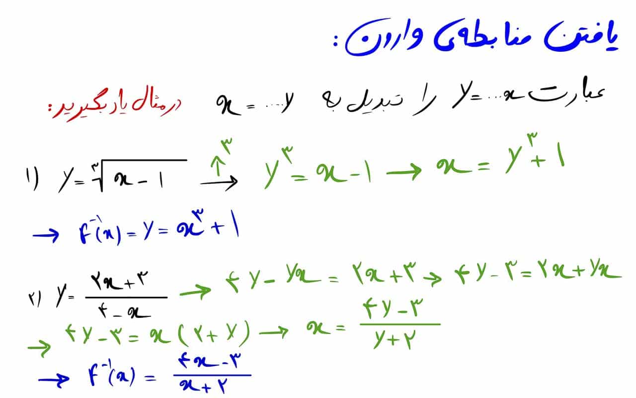تابع یک به یک و وارون تابع 8 یافتن ضابطه تابع وارون