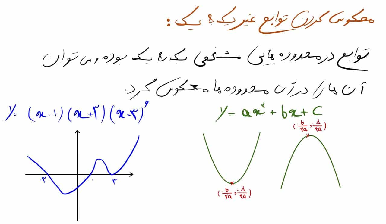 تابع یک به یک و وارون تابع 9 وارون کردن توابع وارون ناپذیر