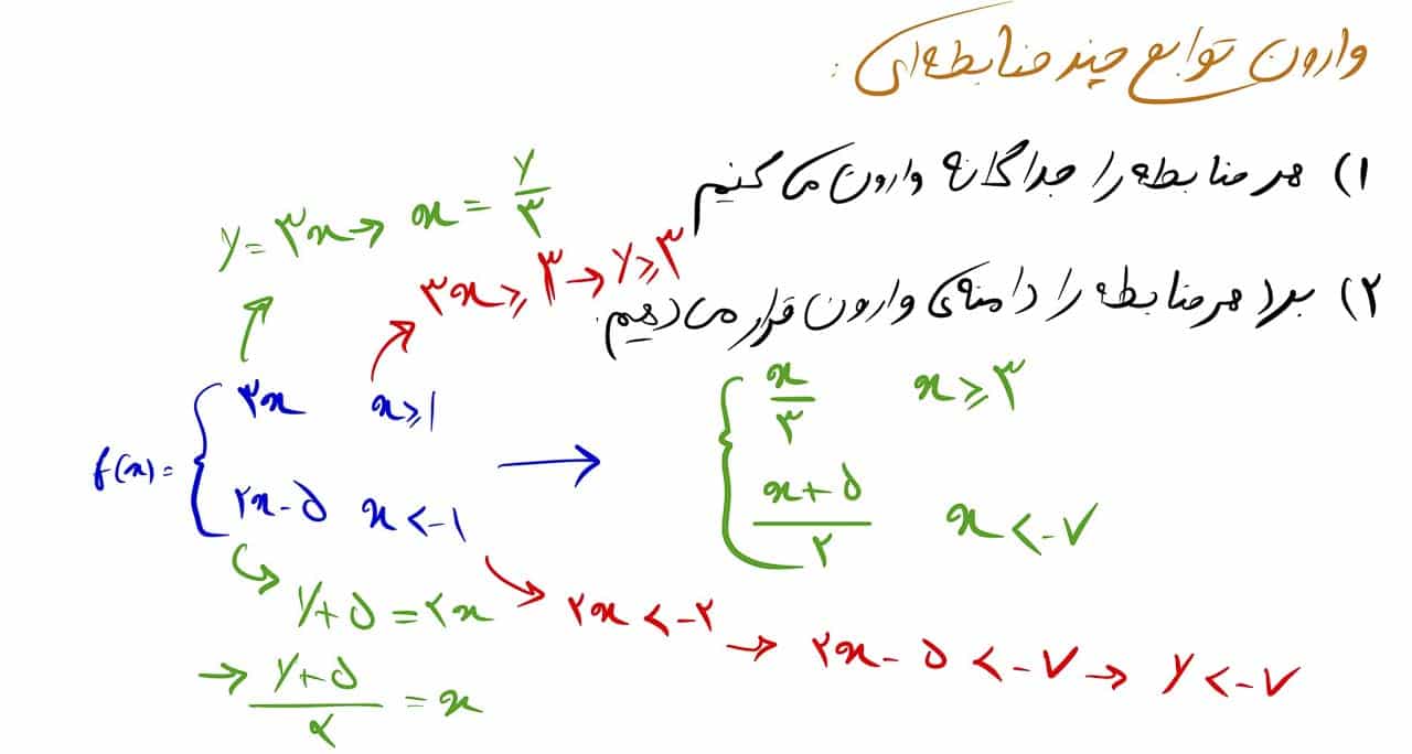 تابع یک به یک و وارون تابع 10 وارون توابع چند ضابطه ای