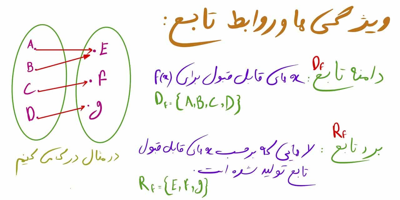 دامنه تابع و برد تابع 1 دامنه و برد تابع