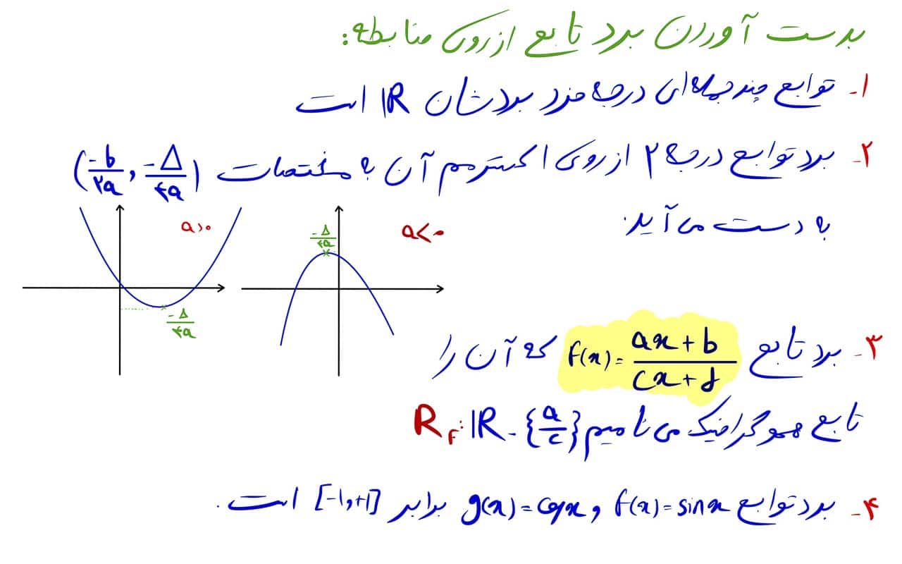 دامنه تابع و برد تابع 5 بدست آوردن برد تابع