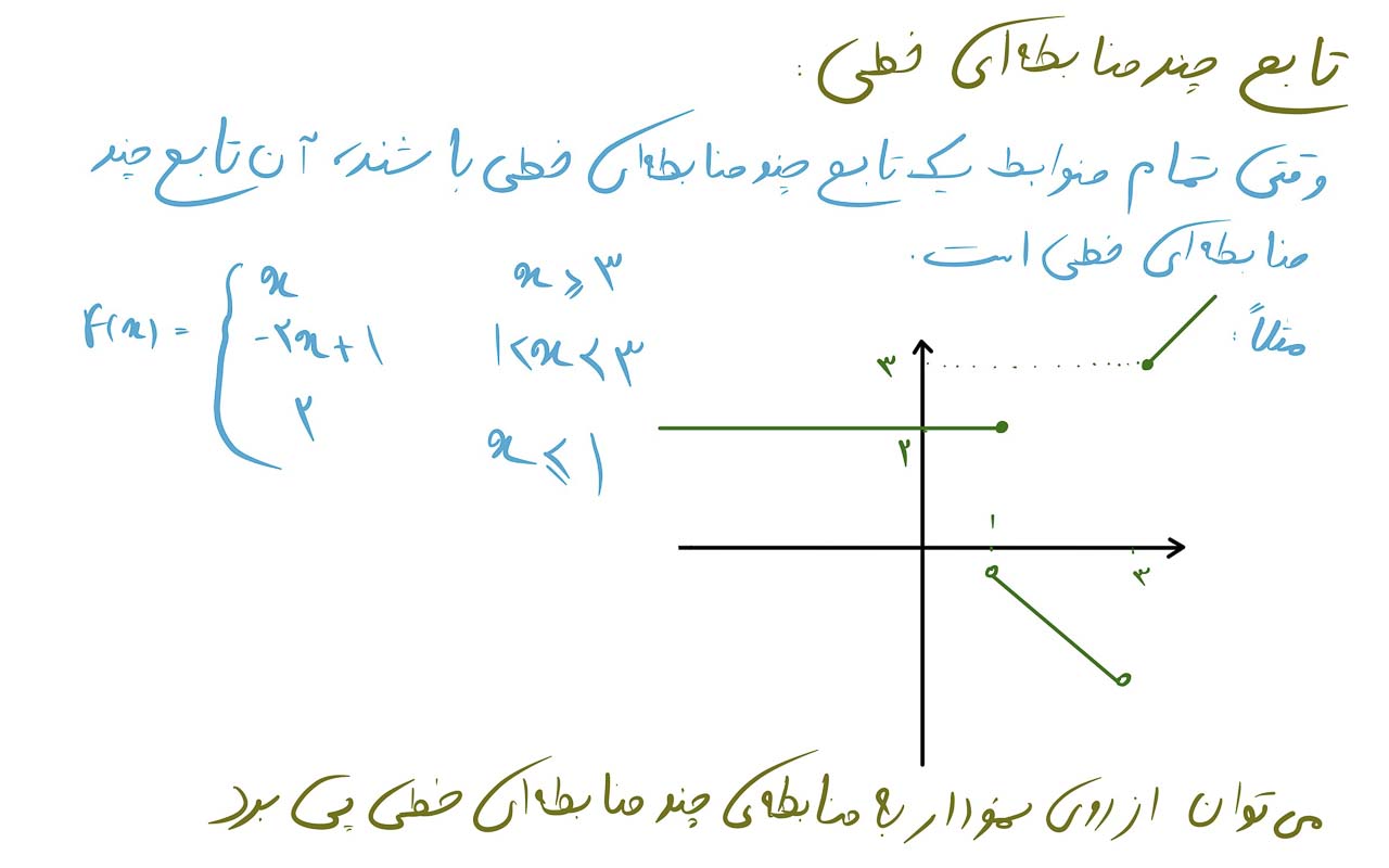 تابع 14 تابع چند ضابطه ای خطی