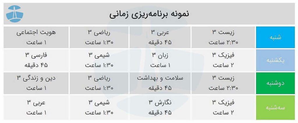نمونه برنامه ریزی کنکور 1406 تجربی به صورت زمان بندی شده