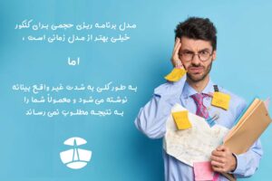 برنامه ریزی حجمی کنکور