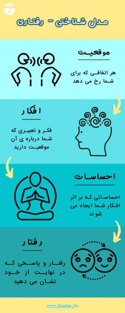 استرس کنکور هیولایی خفته در برنامه ریزی و مشاوره کنکور 3 مدل شناختی رفتاری CBT