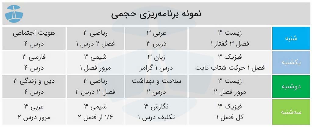 دانلود برنامه ریزی کنکور 2 دانلود برنامه ریزی حجمی کنکور