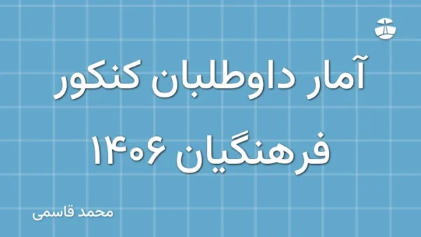 آمار داوطلبان کنکور فرهنگیان 1406