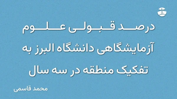 درصد قبولی علوم آزمایشگاهی دانشگاه البرز به تفکیک منطقه در سه سال